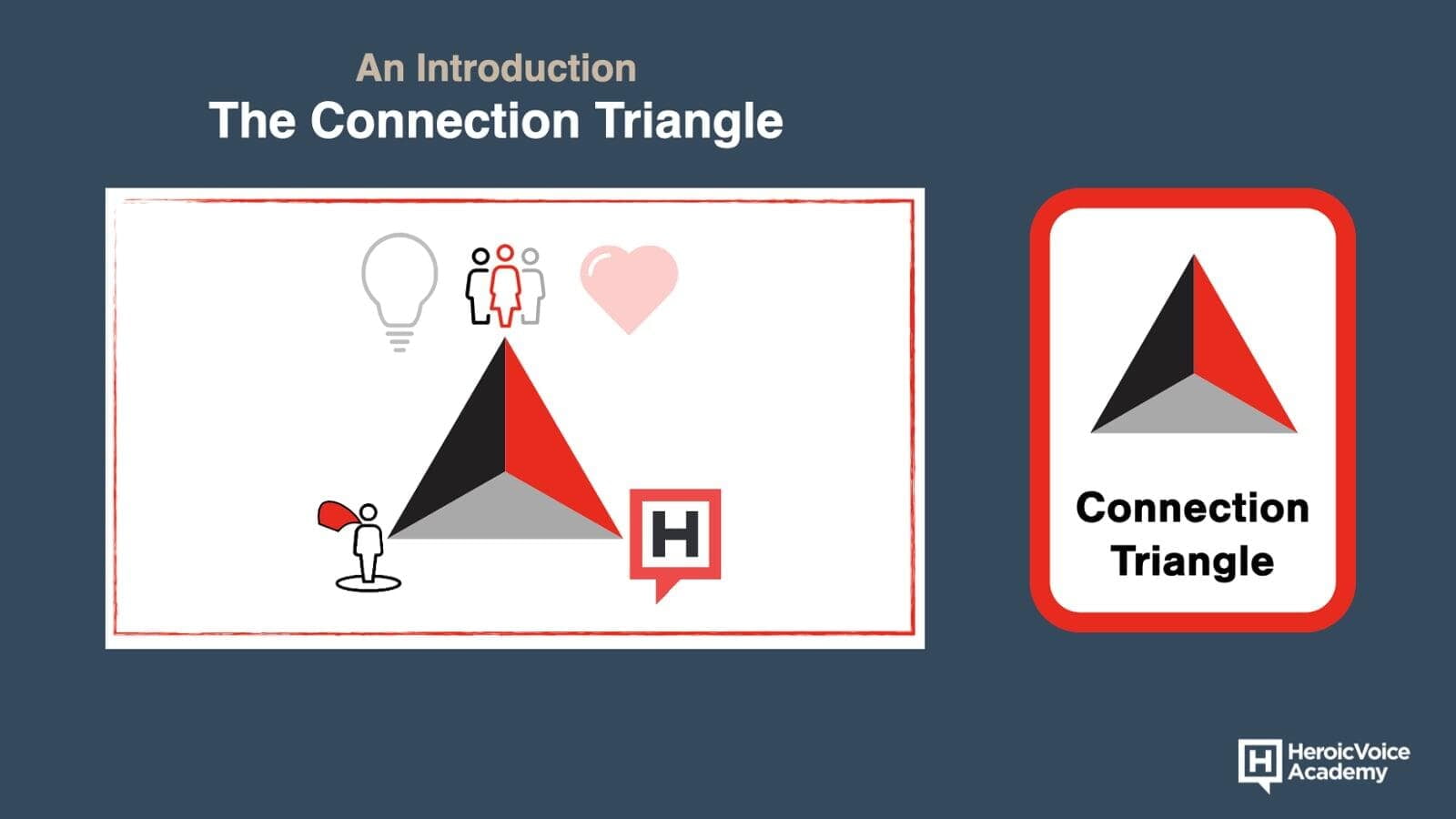 Message Toolkit - The Connection Triangle
